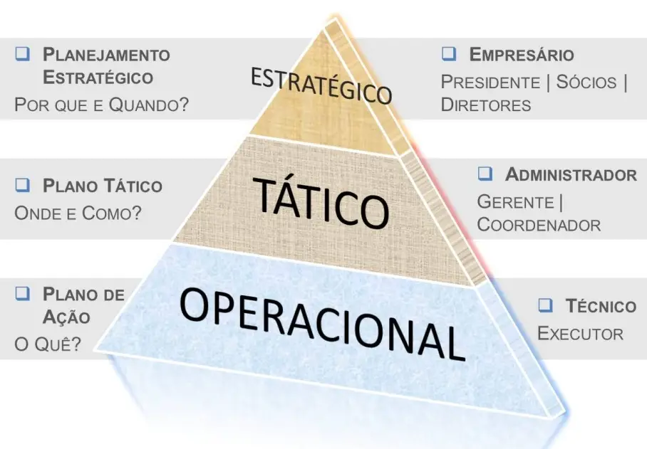 ../../../Desktop/planejamento_estrategico_tatico.png